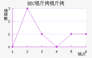 BEC�����ɽ�������������