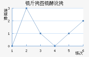 ��ͼ�Ͷ���������������