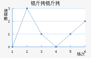 ������������������