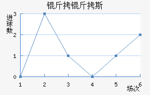 ����˹��·ʿ��������������