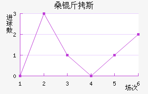 ɣ��˹��������������