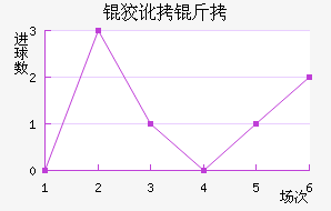 ʥ�ƶ�����������������