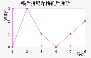 ������˹��������������