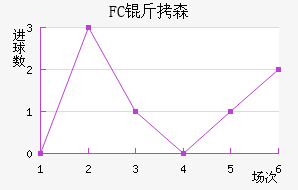 FC��ɭ��������������