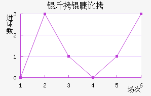 ���޶�������������������