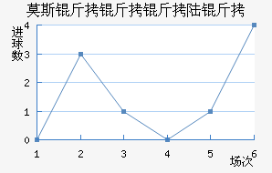 Ī˹������½����������������