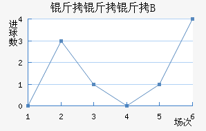 ���������Ƕ�B�ӽ�������������