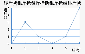 ������˹��ά�ǽ�������������