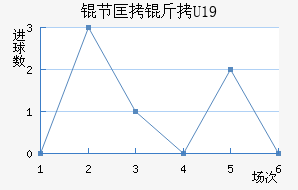 �ڿ���U19��������������