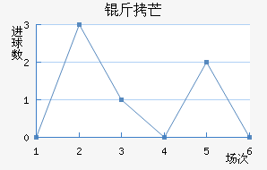 ��â��������������