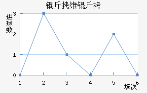 ��ά���������������