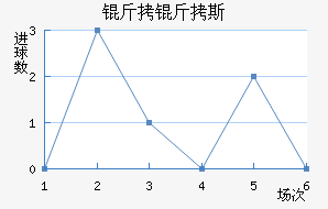 ����˹���ʽ�������������