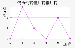 �ֶ�������������������