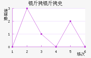 ����ʷ�ؽ�������������