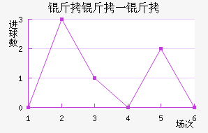 ����һ�ͽ�������������