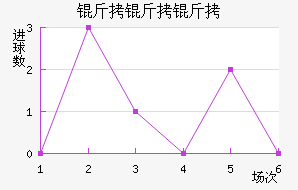 �������������������