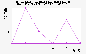 �������ǽ�������������