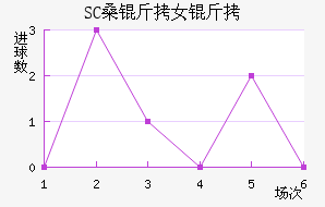 SCɣ��Ů���������������