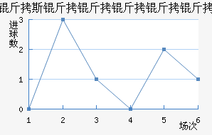 ��˹������������������������