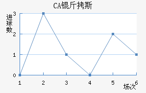 CA��˹���ǽ�������������
