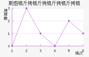 ˹ͼ��������ӽ�������������