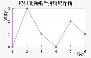 �ֶ���˹����������������