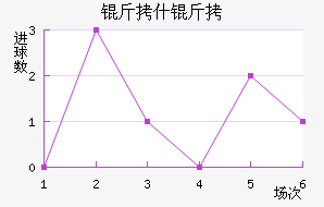 ��ʲ�ŵ½�������������