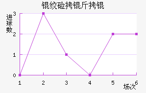 �ʼ�����������������