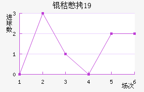 �ձ�U19��������������