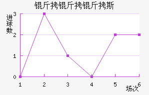 ������˹��������������