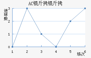 AC������������������