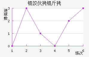 �Ȼ���ŵ��������������