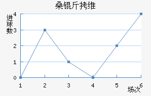 ɣ��ά��˹��������������