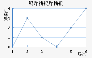 �������������������