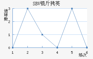 SBV��Ӣ��������������