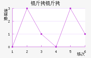 ����������������������