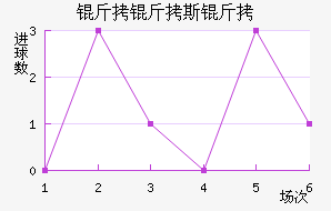 ����˹�ս�������������