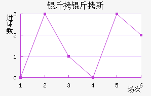 ����˹��������������