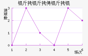 ����ٷ����������������