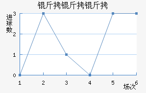 �����ٽ�������������