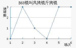 B68�з���ǽ�������������