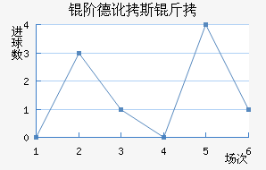 �׵¶�˹����������������