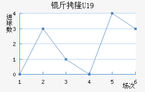 ��¡U19��������������