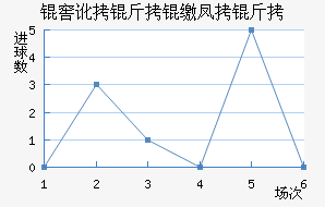 �Ѷ������ɷ��Ƚ�������������