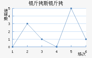 ��˹���½�������������