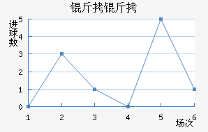 ���ͽ�������������