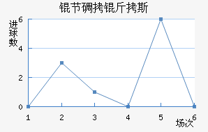 �ڵ���˹��������������