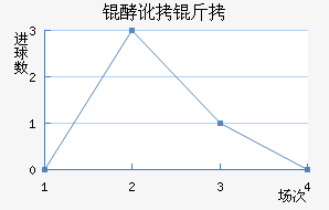 �Ͷ�����������������