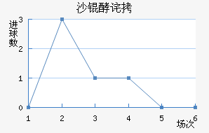 ���ŵ�ɳ�Ͳ���������������