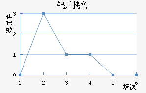 ��³��������������